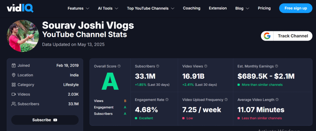 Sourav Joshi Net Worth